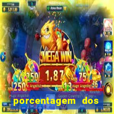 porcentagem dos jogos slots pg